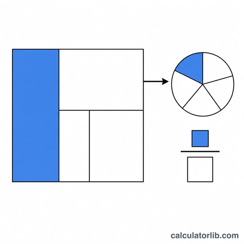 Diagram showing a class frequency divided by total observations equals relative frequency