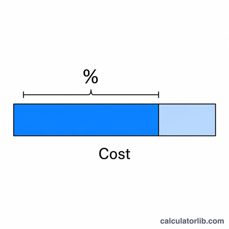 Bar split into a large first-year bonus deduction portion and a smaller remaining basis portion of an asset's cost