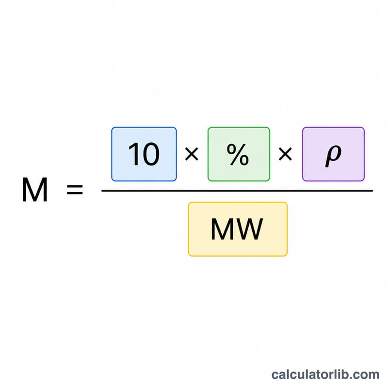 Flat diagram of molarity equals 10 times percent times density divided by molar mass