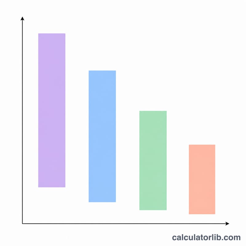 Bar chart showing four BMI categories with their recommended total pregnancy weight gain ranges
