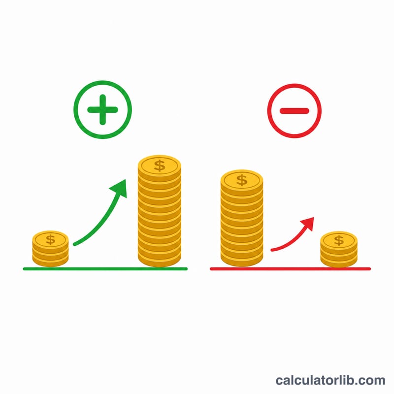Diagram comparing positive and negative American moneyline odds payouts