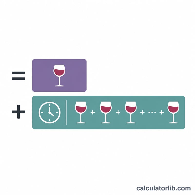Diagrama que divide el volumen total de bebida en una cantidad inicial más cantidades de mantenimiento por hora