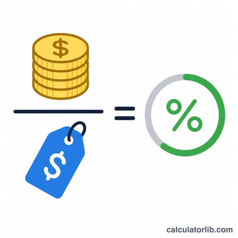 Diagram showing free cash flow per share divided by price per share equals FCF yield percentage