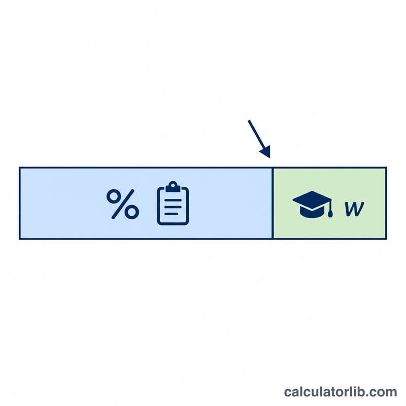 Stacked bar showing current grade weight and final exam weight w combining to a target grade