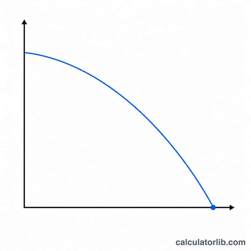 Line chart showing a retirement savings balance declining over time to zero