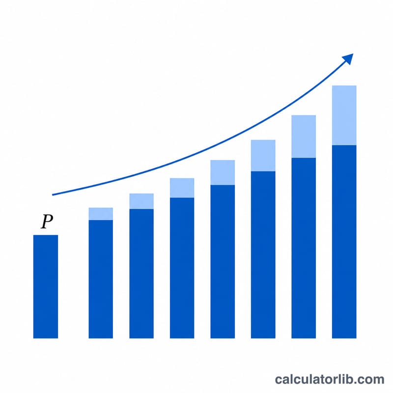 Diagram showing principal growing in compounding steps to a larger maturity value