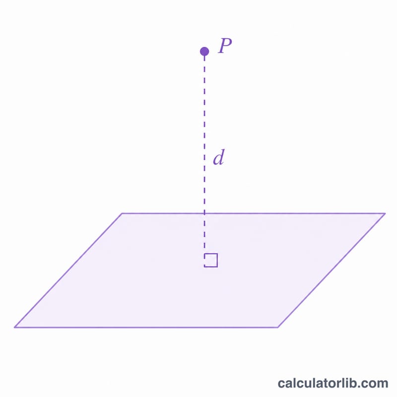 Un plano en 3D con un punto encima y una perpendicular trazada hasta el plano