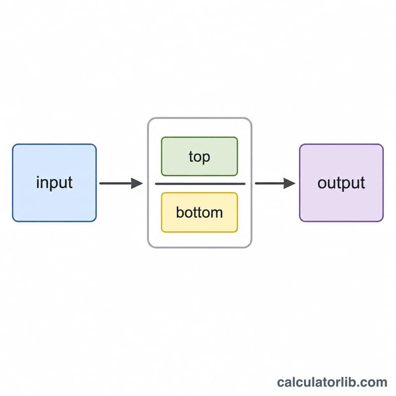Diagram of input value multiplied by a ratio of two conversion factors to give output