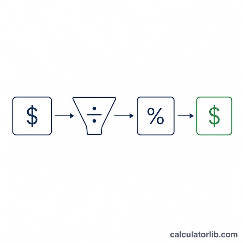 Diagram showing mortgage interest paid scaled down by the debt cap ratio then multiplied by the marginal tax rate to give tax savings