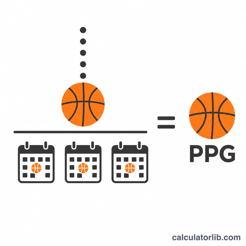 Diagrama que muestra el total de puntos dividido entre los partidos jugados igual a puntos por partido