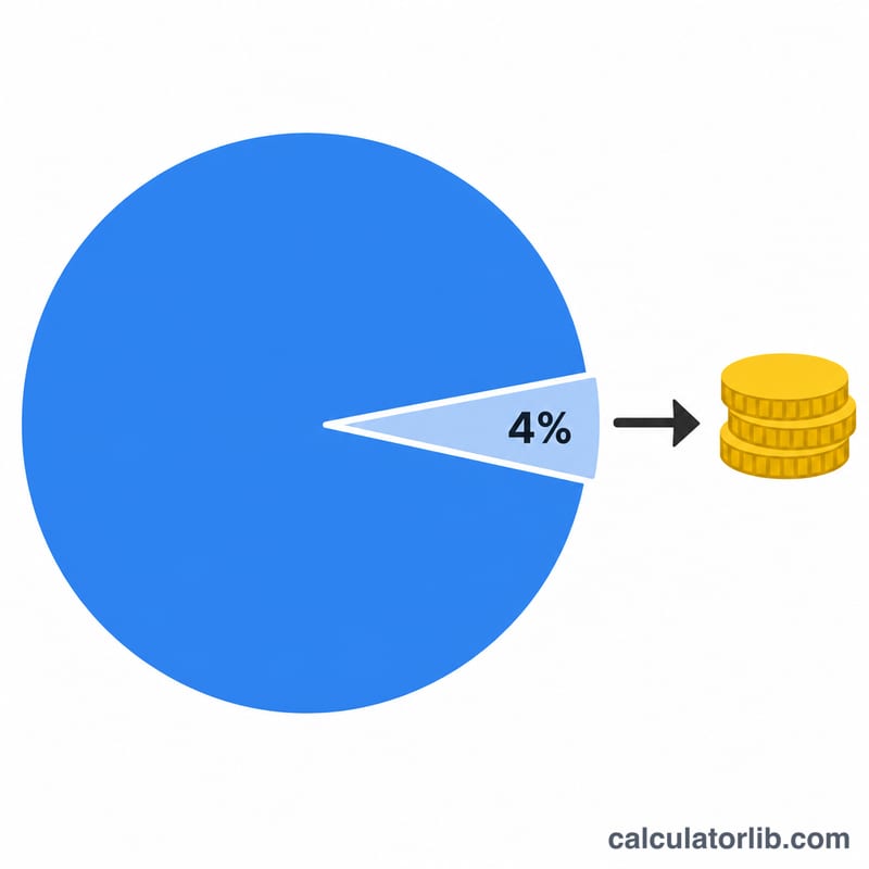 Portfolio circle with a small slice withdrawn as an annual amount