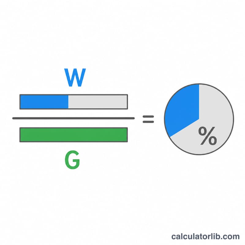 Diagram showing wins divided by games played converted to a percentage