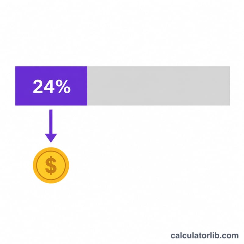 Diagrama que muestra las ganancias de juego divididas en una parte retenida del 24% y una parte restante