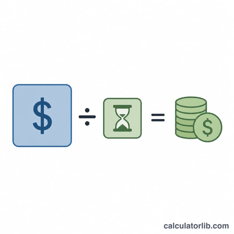 Diagram of account balance divided by life expectancy factor equals RMD