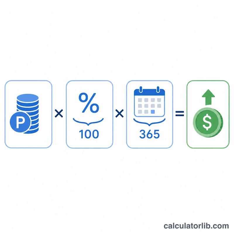 Diagrama que muestra capital por tasa entre 100 por días entre 365 igual a interés