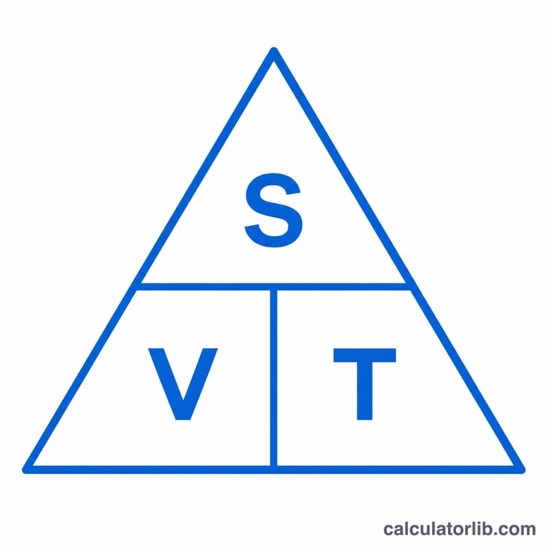 Sơ đồ tam giác với s ở trên, v và t ở dưới, minh họa mối quan hệ s = v × t
