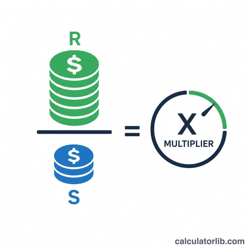 Diagram of ROAS as revenue divided by ad spend equaling a multiplier