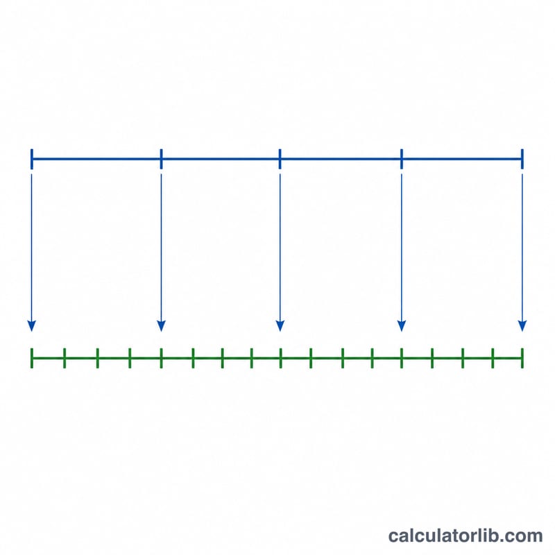 Diagram showing frames mapped from a source frame rate to a target frame rate on two timelines of equal duration