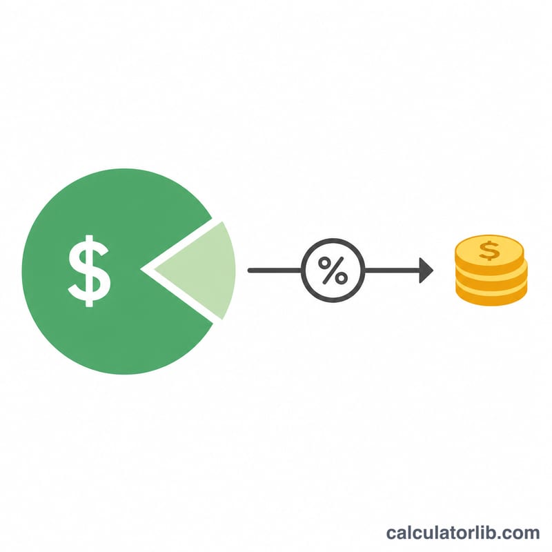 Diagram showing a large nest egg lump sum producing a smaller monthly income slice via a withdrawal rate