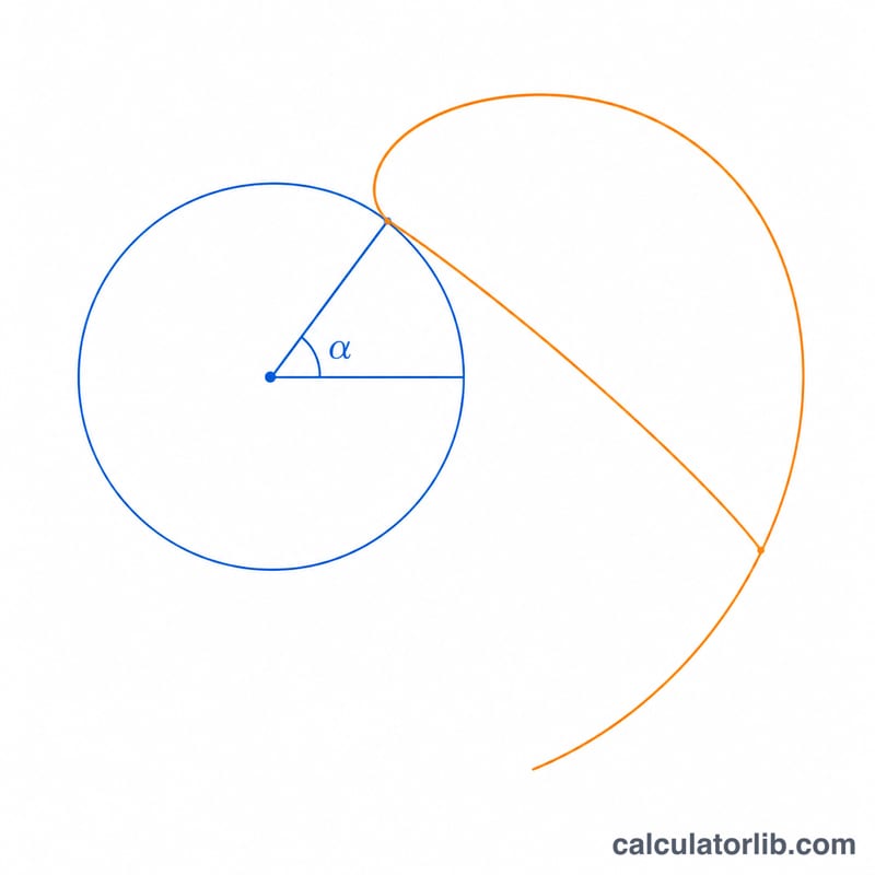 Involute curve unwinding from a base circle with the involute angle marked