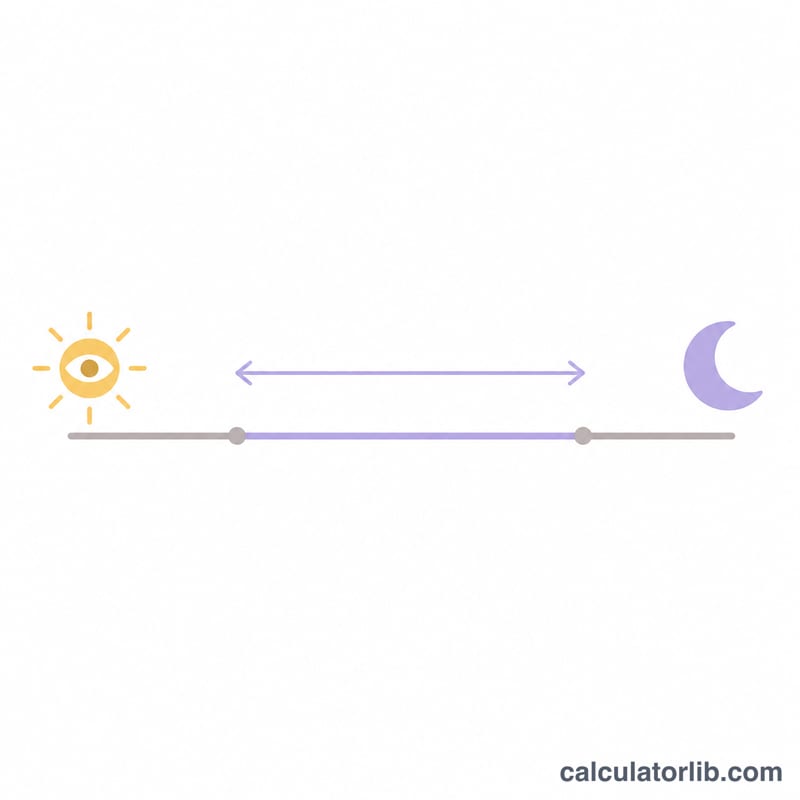 Timeline showing a baby awake period between waking and the next nap