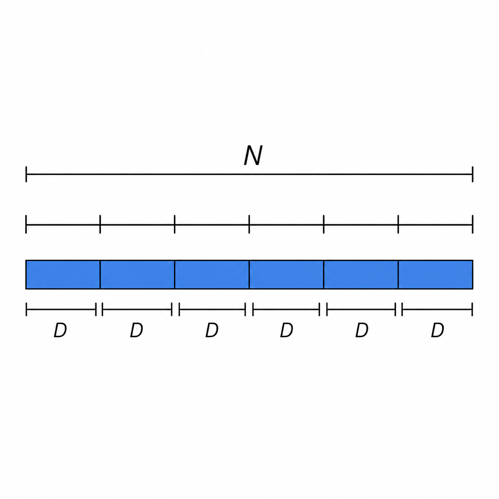 Number N split into equal groups of size D with no remainder
