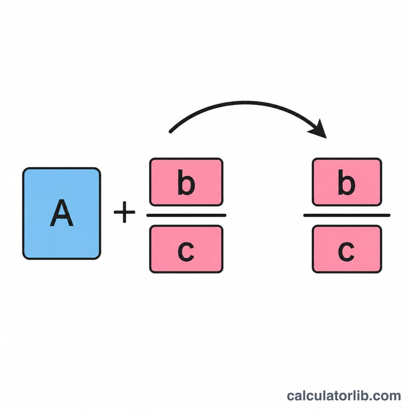 Diagram showing a mixed number being converted to an improper fraction