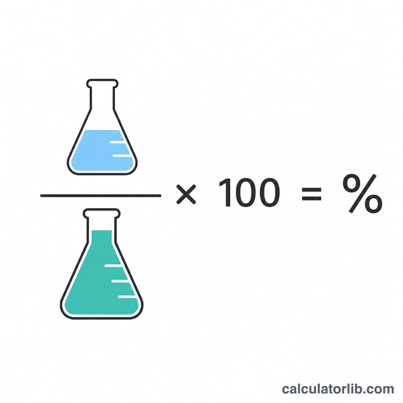Diagram showing actual yield over theoretical yield times 100 equals percent yield