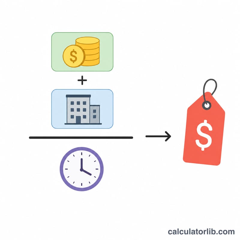 Diagram showing salary plus overhead divided by billable hours equals hourly rate