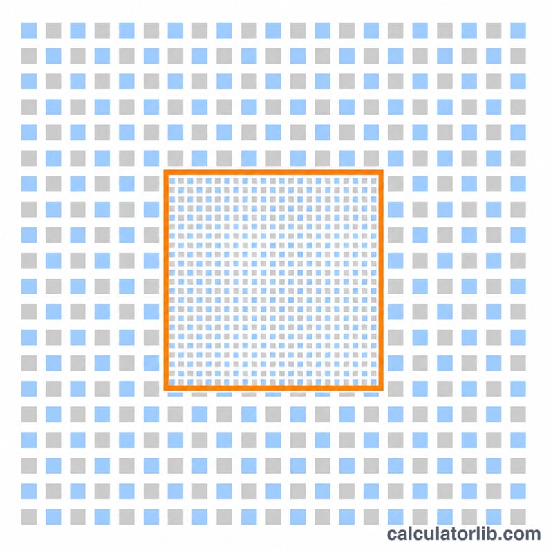 Close-up of a screen showing a grid of square pixels with a one-inch square highlighted