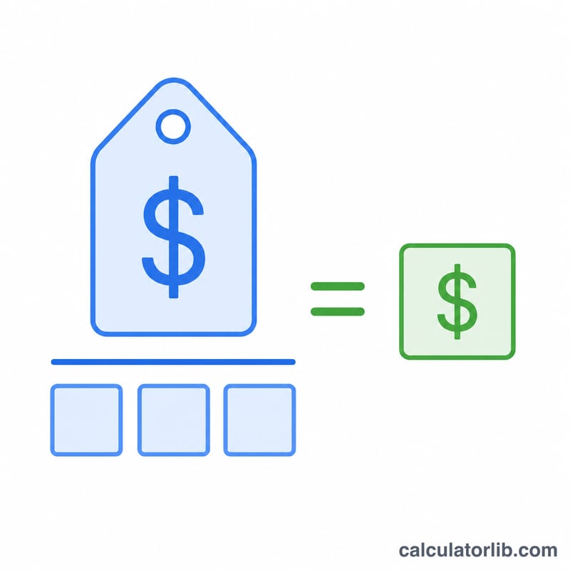 Diagram showing total price divided by quantity equals unit price