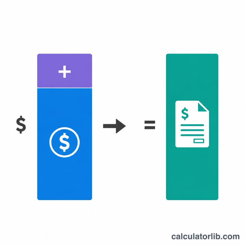 Diagram showing pay rate plus markup equals bill rate