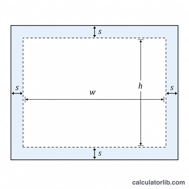 Fabric rectangle showing finished size inside and cut size outside with seam allowance on each edge
