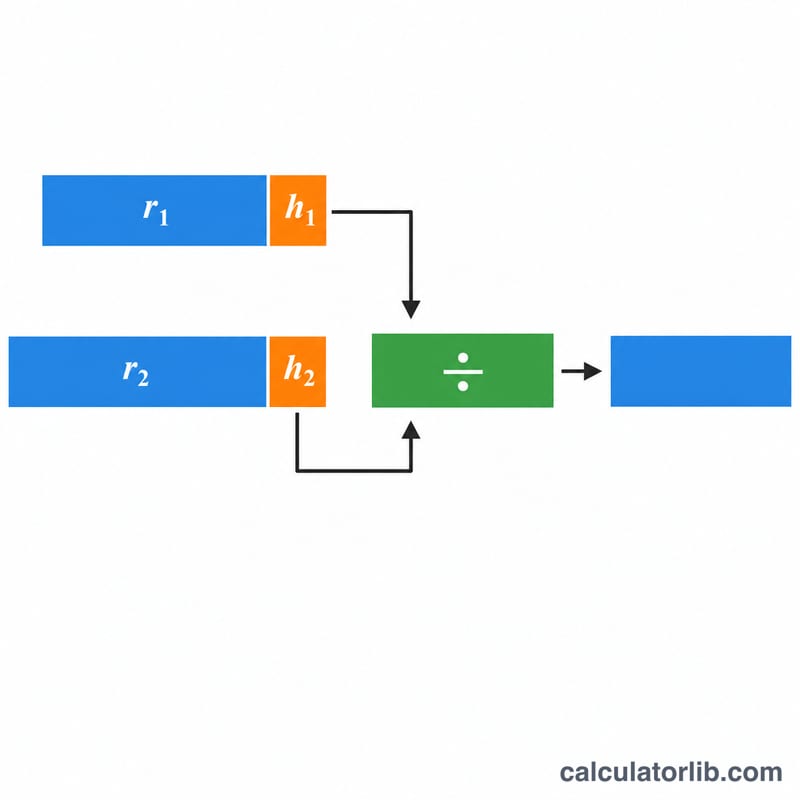 Diagram showing two pay rates combining into a weighted-average blended rate