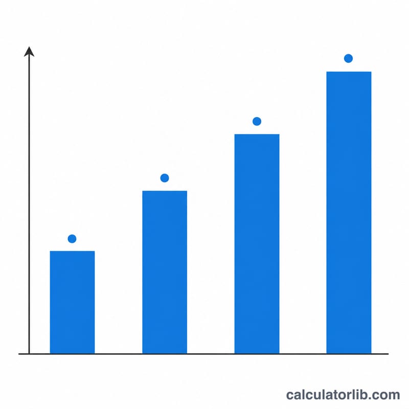Bar comparison showing the same nominal rate producing higher effective rates as compounding frequency increases