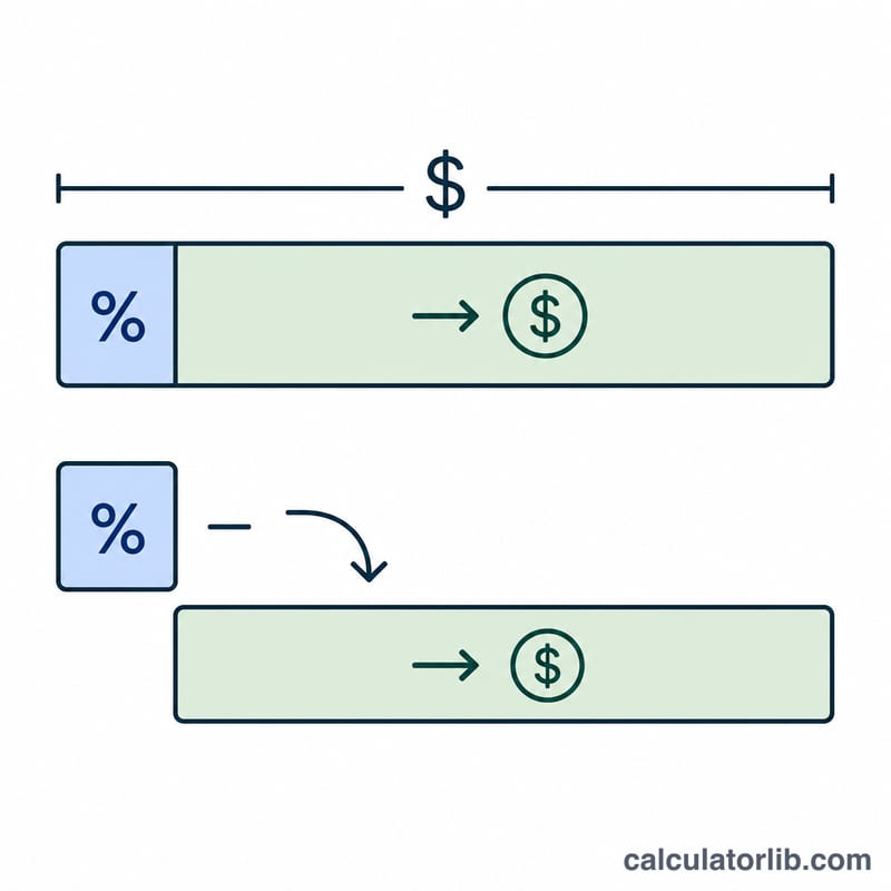Loan amount split into a small origination fee slice and a larger net proceeds slice