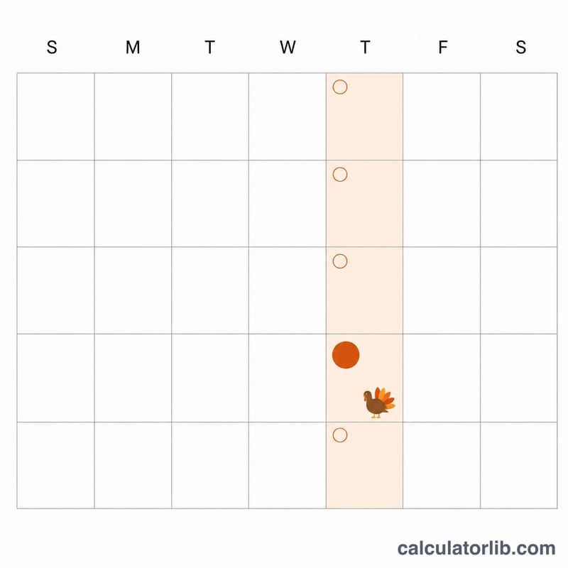 November calendar grid highlighting the four Thursdays with the fourth one marked