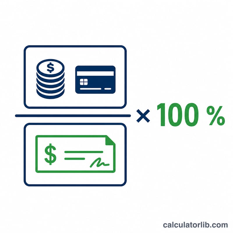 Diagram showing monthly debt payments divided by gross monthly income times 100
