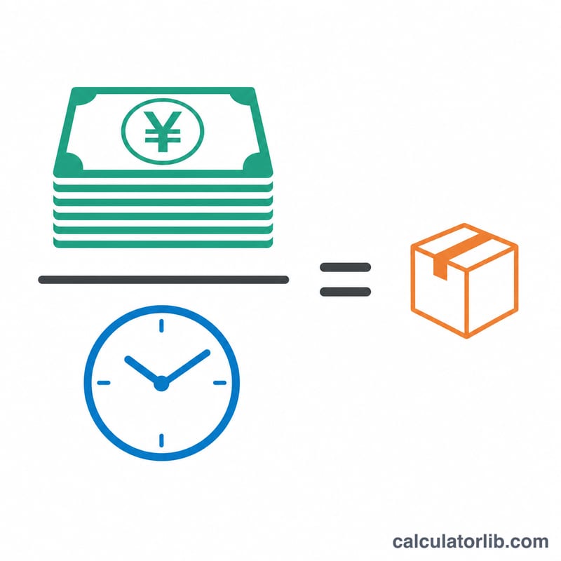 Diagram showing monthly sales divided by total labor hours equals sales per labor hour