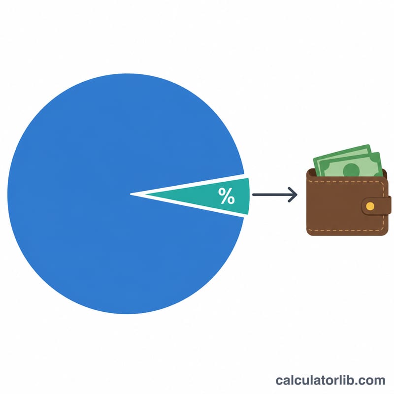 Portfolio circle with a small 4 percent slice flowing into a wallet