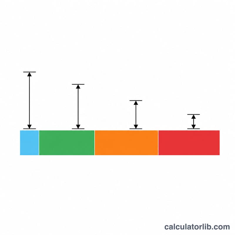 Recommended pregnancy weight gain ranges by BMI category