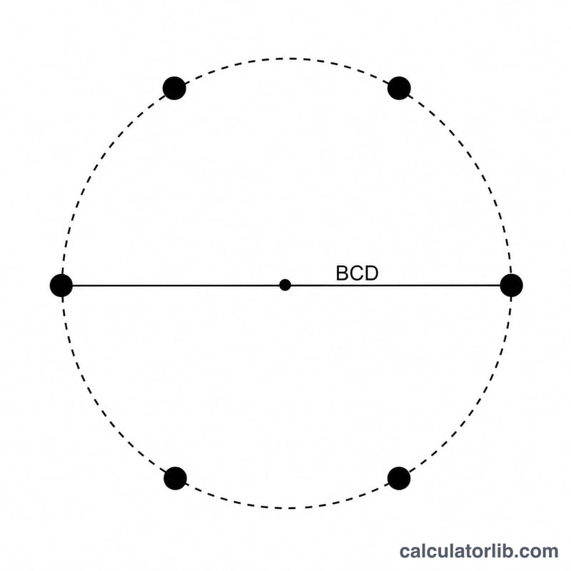 Cercle de boulonnage avec des trous régulièrement espacés autour d'un centre, montrant le diamètre du cercle de boulonnage