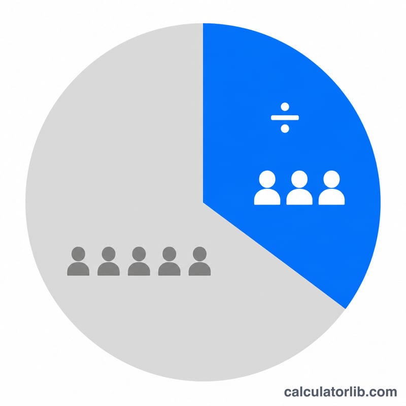 Gráfico circular dividido en una porción destacada del recuento y una porción de la parte restante del grupo total