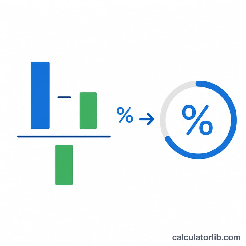 Diagram showing the revenue growth rate formula as the difference between current and prior revenue divided by prior revenue