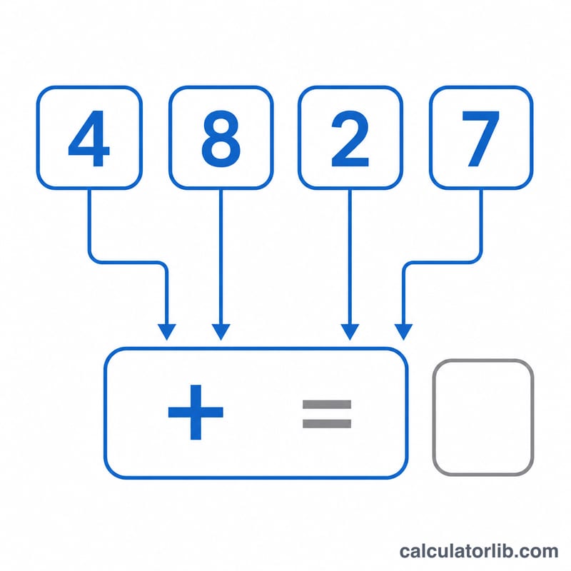 A multi-digit number broken into separate digit boxes that feed into a single sum total