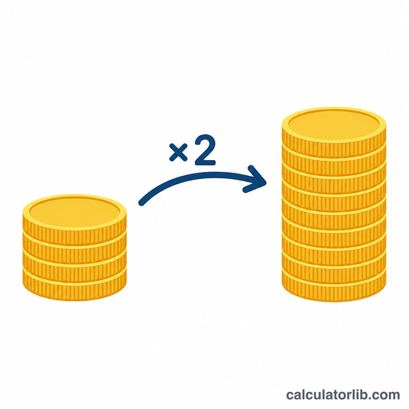 One stack of coins growing into a stack twice as tall