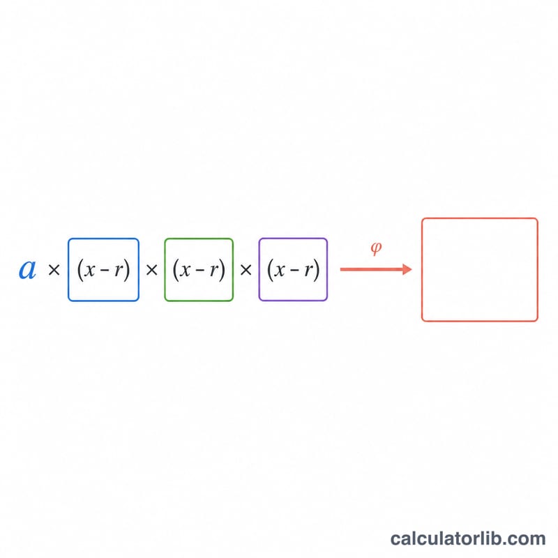 Diagram showing factored form multiplying to expanded polynomial form