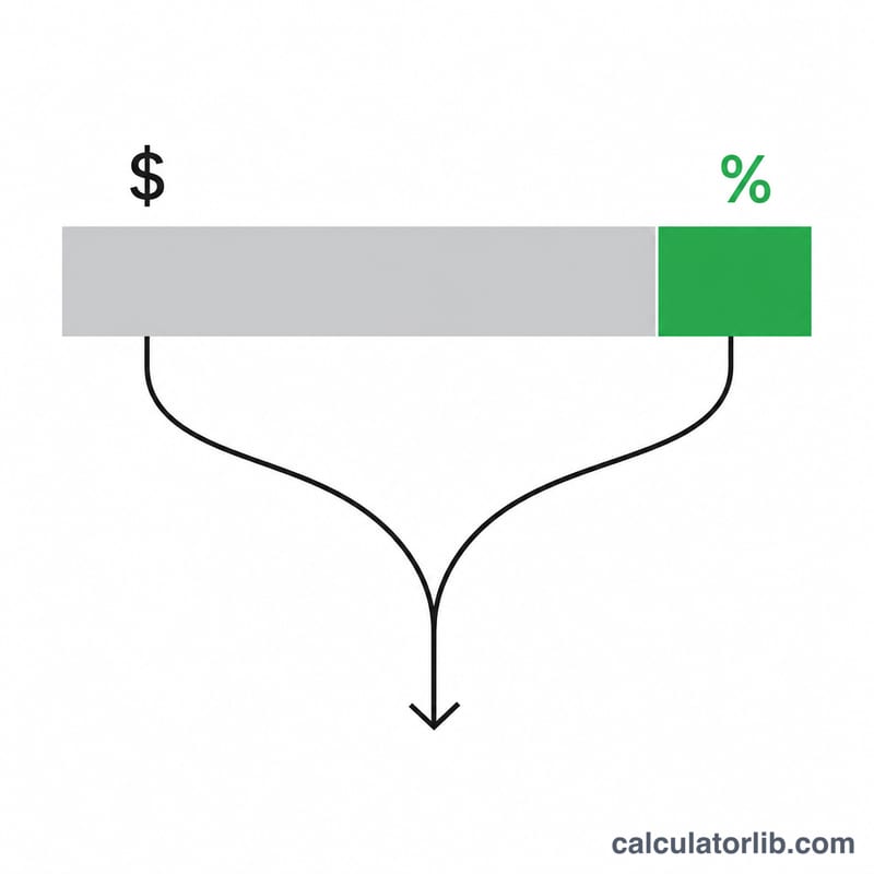Flat diagram showing revenue bar split into costs and net profit slice