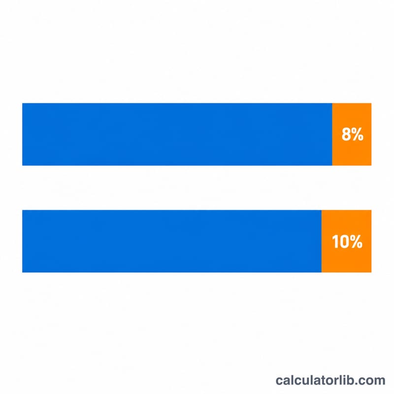 基本価格に8%と10%の少額の税分が加わった2本のバー