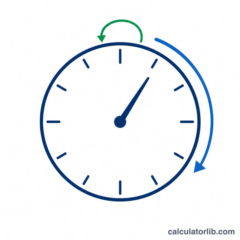 Cadran d'horloge avec l'aiguille des minutes qui avance et une flèche enroulée au-delà du 12 pour montrer la retenue
